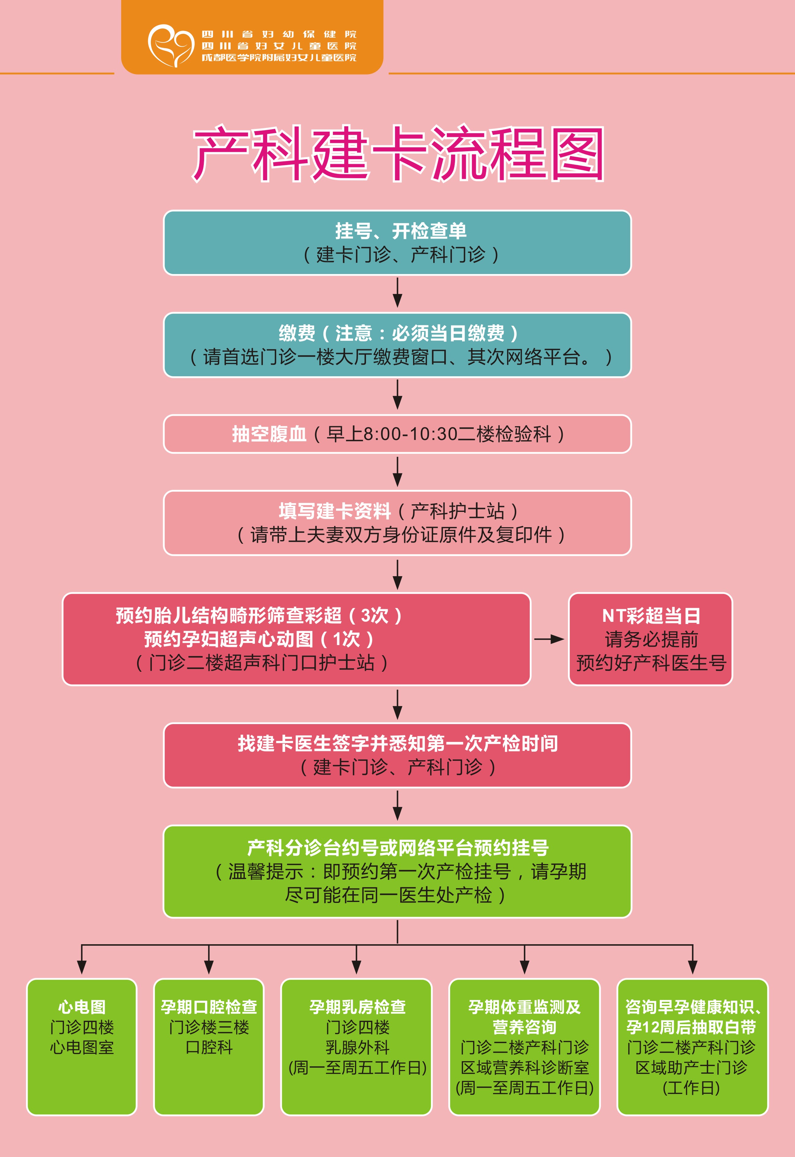 产科建卡流程图.jpg
