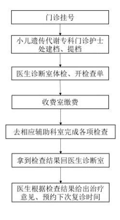 就诊流程.png